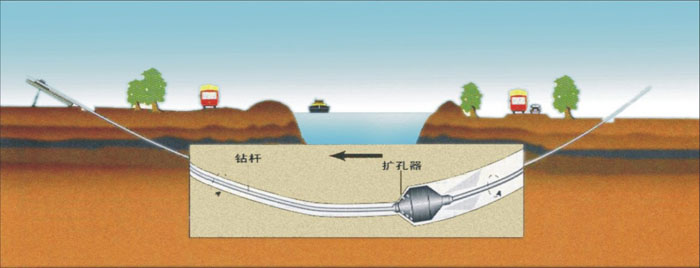 马关非开挖